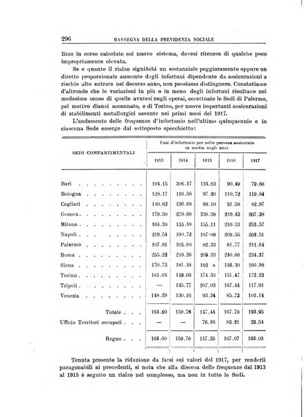 Rassegna della previdenza sociale assicurazioni e legislazione sociale, infortuni e igiene del lavoro