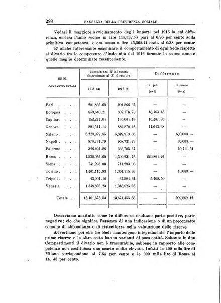 Rassegna della previdenza sociale assicurazioni e legislazione sociale, infortuni e igiene del lavoro