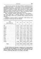 giornale/TO00192282/1919/unico/00000317