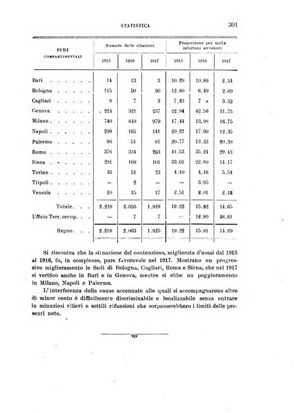 Rassegna della previdenza sociale assicurazioni e legislazione sociale, infortuni e igiene del lavoro