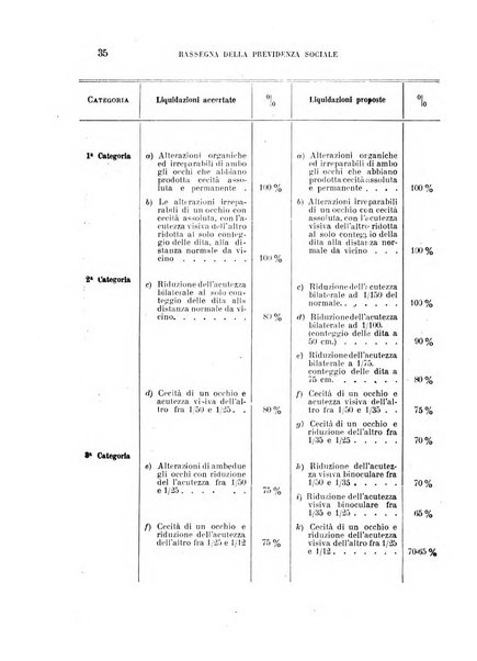 Rassegna della previdenza sociale assicurazioni e legislazione sociale, infortuni e igiene del lavoro