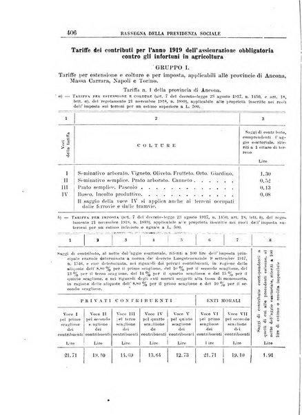 Rassegna della previdenza sociale assicurazioni e legislazione sociale, infortuni e igiene del lavoro