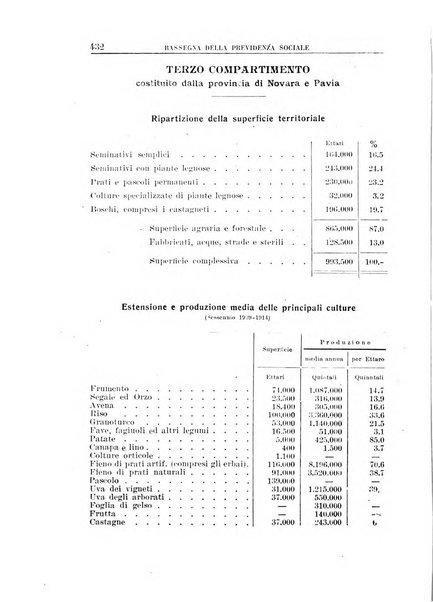 Rassegna della previdenza sociale assicurazioni e legislazione sociale, infortuni e igiene del lavoro