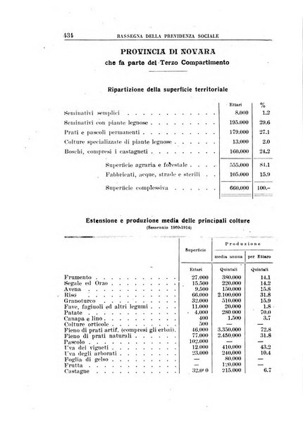 Rassegna della previdenza sociale assicurazioni e legislazione sociale, infortuni e igiene del lavoro