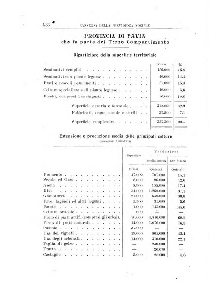 Rassegna della previdenza sociale assicurazioni e legislazione sociale, infortuni e igiene del lavoro