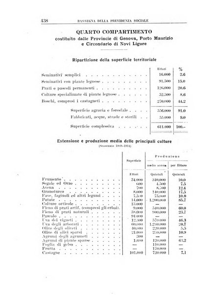 Rassegna della previdenza sociale assicurazioni e legislazione sociale, infortuni e igiene del lavoro