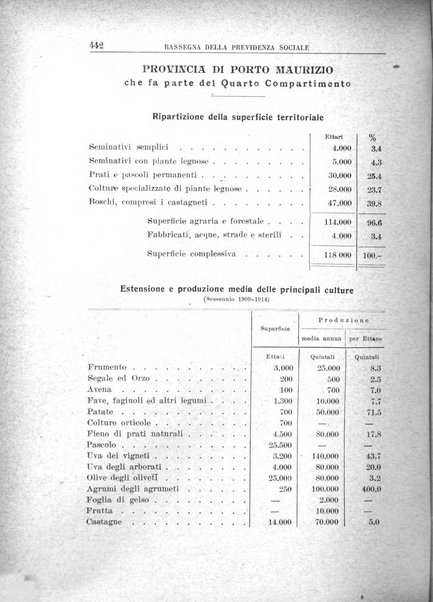 Rassegna della previdenza sociale assicurazioni e legislazione sociale, infortuni e igiene del lavoro