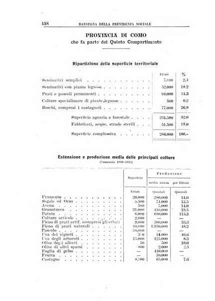 Rassegna della previdenza sociale assicurazioni e legislazione sociale, infortuni e igiene del lavoro