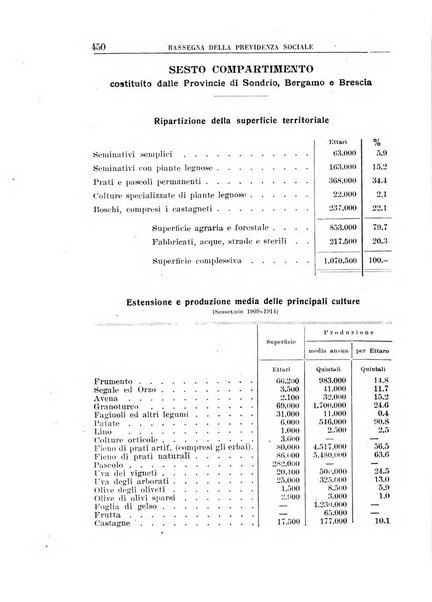 Rassegna della previdenza sociale assicurazioni e legislazione sociale, infortuni e igiene del lavoro