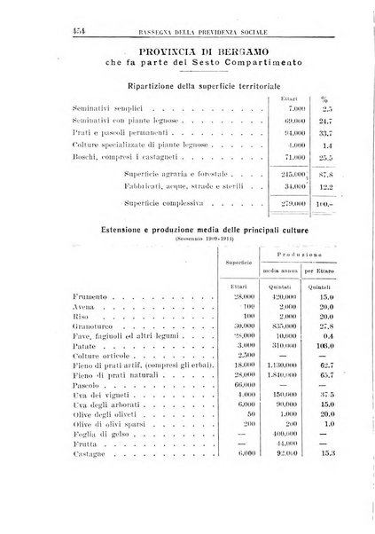 Rassegna della previdenza sociale assicurazioni e legislazione sociale, infortuni e igiene del lavoro