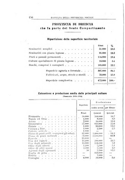 Rassegna della previdenza sociale assicurazioni e legislazione sociale, infortuni e igiene del lavoro