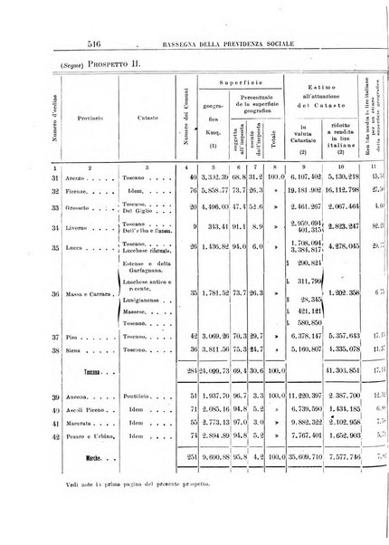 Rassegna della previdenza sociale assicurazioni e legislazione sociale, infortuni e igiene del lavoro