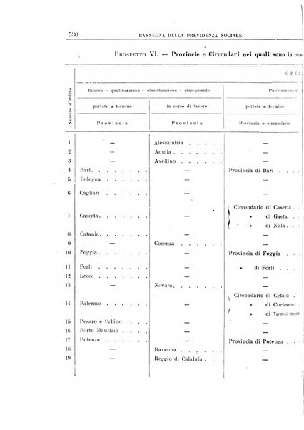 Rassegna della previdenza sociale assicurazioni e legislazione sociale, infortuni e igiene del lavoro