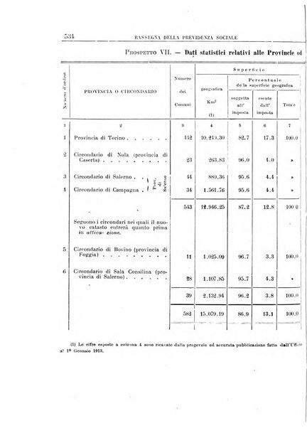 Rassegna della previdenza sociale assicurazioni e legislazione sociale, infortuni e igiene del lavoro