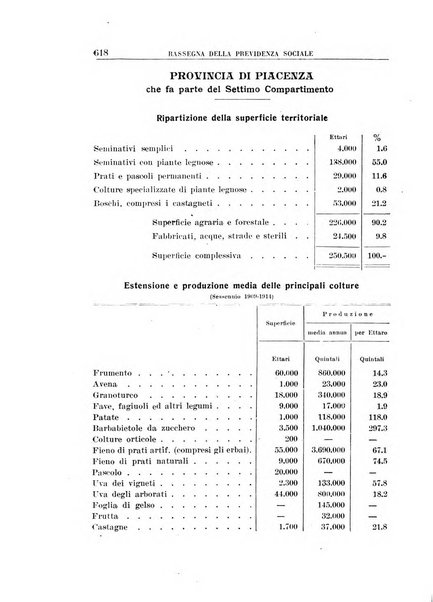 Rassegna della previdenza sociale assicurazioni e legislazione sociale, infortuni e igiene del lavoro