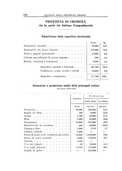 Rassegna della previdenza sociale assicurazioni e legislazione sociale, infortuni e igiene del lavoro