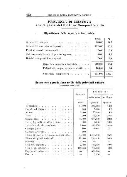 Rassegna della previdenza sociale assicurazioni e legislazione sociale, infortuni e igiene del lavoro