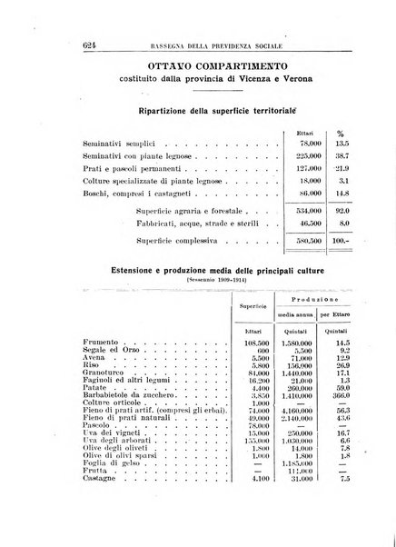 Rassegna della previdenza sociale assicurazioni e legislazione sociale, infortuni e igiene del lavoro