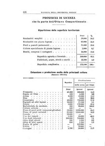 Rassegna della previdenza sociale assicurazioni e legislazione sociale, infortuni e igiene del lavoro