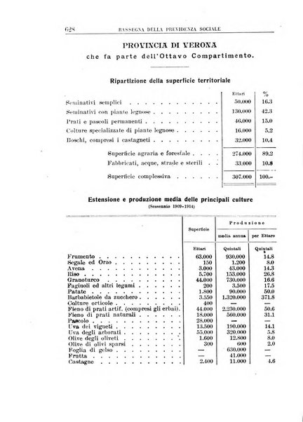 Rassegna della previdenza sociale assicurazioni e legislazione sociale, infortuni e igiene del lavoro