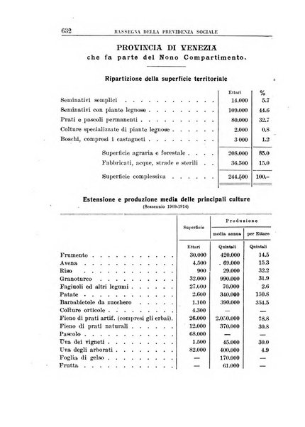 Rassegna della previdenza sociale assicurazioni e legislazione sociale, infortuni e igiene del lavoro