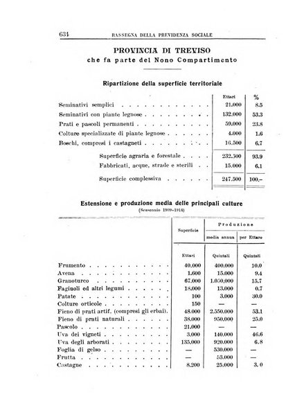 Rassegna della previdenza sociale assicurazioni e legislazione sociale, infortuni e igiene del lavoro