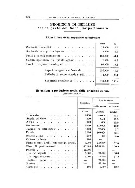 Rassegna della previdenza sociale assicurazioni e legislazione sociale, infortuni e igiene del lavoro