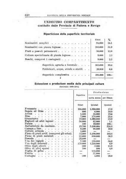 Rassegna della previdenza sociale assicurazioni e legislazione sociale, infortuni e igiene del lavoro