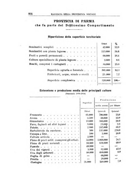 Rassegna della previdenza sociale assicurazioni e legislazione sociale, infortuni e igiene del lavoro