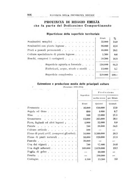 Rassegna della previdenza sociale assicurazioni e legislazione sociale, infortuni e igiene del lavoro