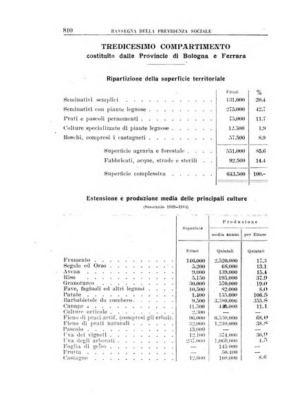 Rassegna della previdenza sociale assicurazioni e legislazione sociale, infortuni e igiene del lavoro