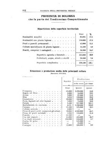 Rassegna della previdenza sociale assicurazioni e legislazione sociale, infortuni e igiene del lavoro