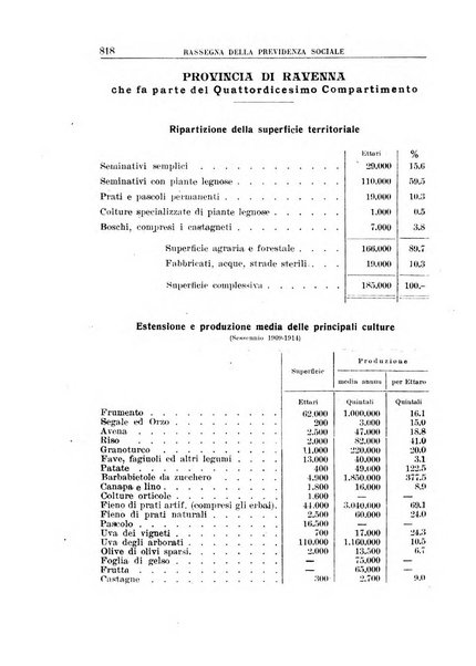 Rassegna della previdenza sociale assicurazioni e legislazione sociale, infortuni e igiene del lavoro