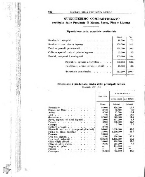 Rassegna della previdenza sociale assicurazioni e legislazione sociale, infortuni e igiene del lavoro