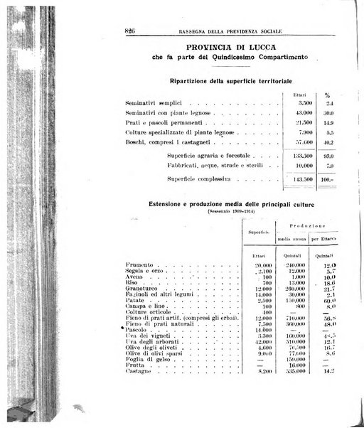 Rassegna della previdenza sociale assicurazioni e legislazione sociale, infortuni e igiene del lavoro