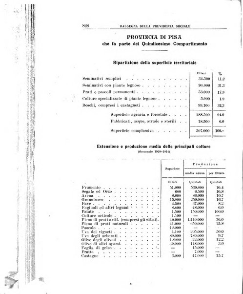 Rassegna della previdenza sociale assicurazioni e legislazione sociale, infortuni e igiene del lavoro