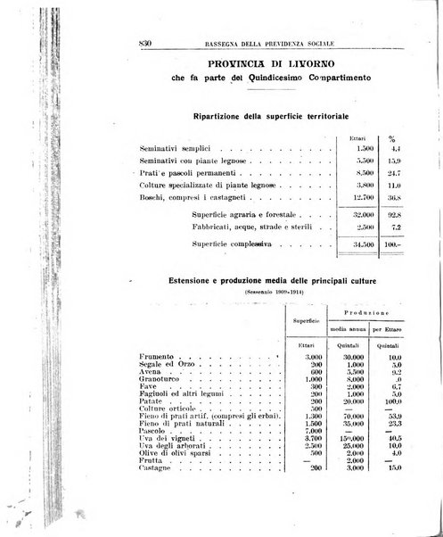 Rassegna della previdenza sociale assicurazioni e legislazione sociale, infortuni e igiene del lavoro