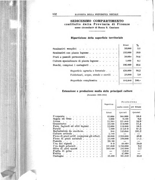 Rassegna della previdenza sociale assicurazioni e legislazione sociale, infortuni e igiene del lavoro