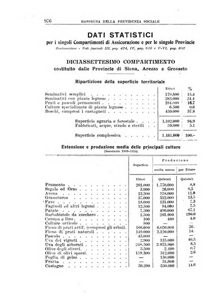 Rassegna della previdenza sociale assicurazioni e legislazione sociale, infortuni e igiene del lavoro