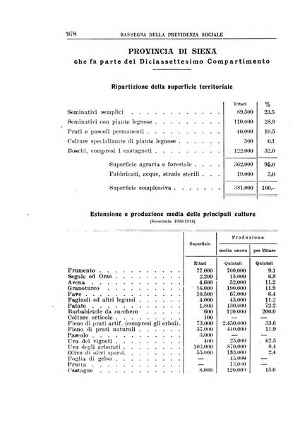 Rassegna della previdenza sociale assicurazioni e legislazione sociale, infortuni e igiene del lavoro