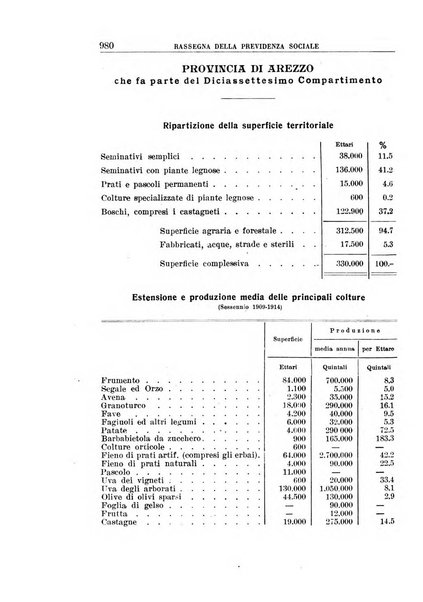 Rassegna della previdenza sociale assicurazioni e legislazione sociale, infortuni e igiene del lavoro