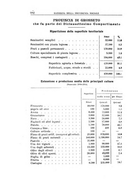 Rassegna della previdenza sociale assicurazioni e legislazione sociale, infortuni e igiene del lavoro