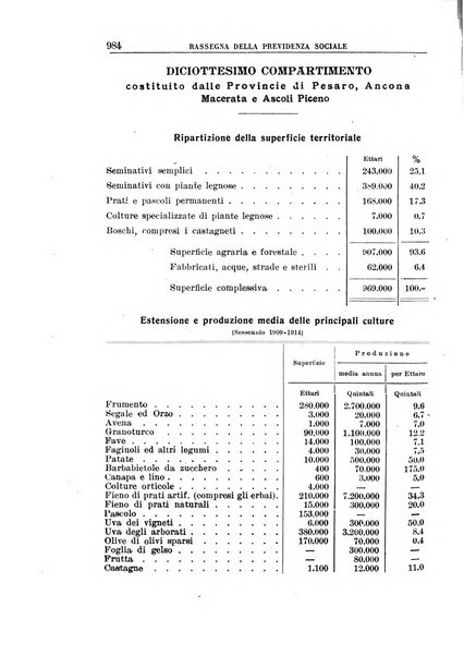 Rassegna della previdenza sociale assicurazioni e legislazione sociale, infortuni e igiene del lavoro