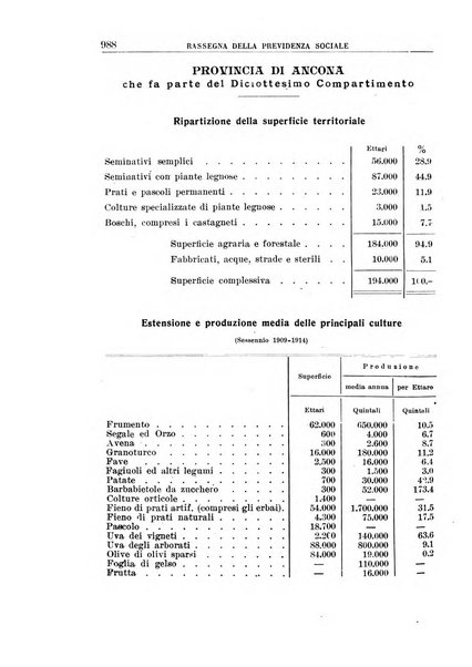 Rassegna della previdenza sociale assicurazioni e legislazione sociale, infortuni e igiene del lavoro