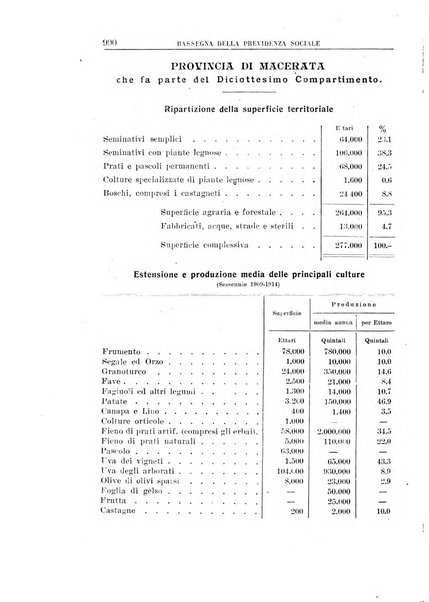 Rassegna della previdenza sociale assicurazioni e legislazione sociale, infortuni e igiene del lavoro