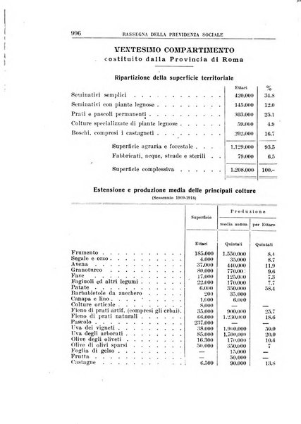 Rassegna della previdenza sociale assicurazioni e legislazione sociale, infortuni e igiene del lavoro