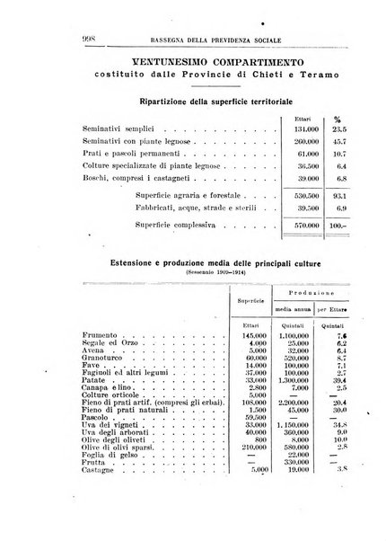 Rassegna della previdenza sociale assicurazioni e legislazione sociale, infortuni e igiene del lavoro