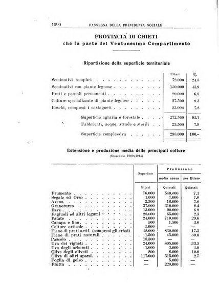 Rassegna della previdenza sociale assicurazioni e legislazione sociale, infortuni e igiene del lavoro