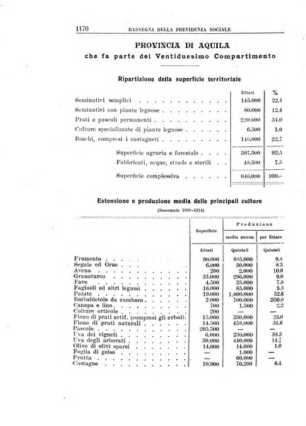 Rassegna della previdenza sociale assicurazioni e legislazione sociale, infortuni e igiene del lavoro