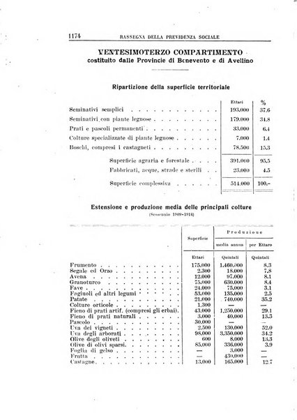 Rassegna della previdenza sociale assicurazioni e legislazione sociale, infortuni e igiene del lavoro